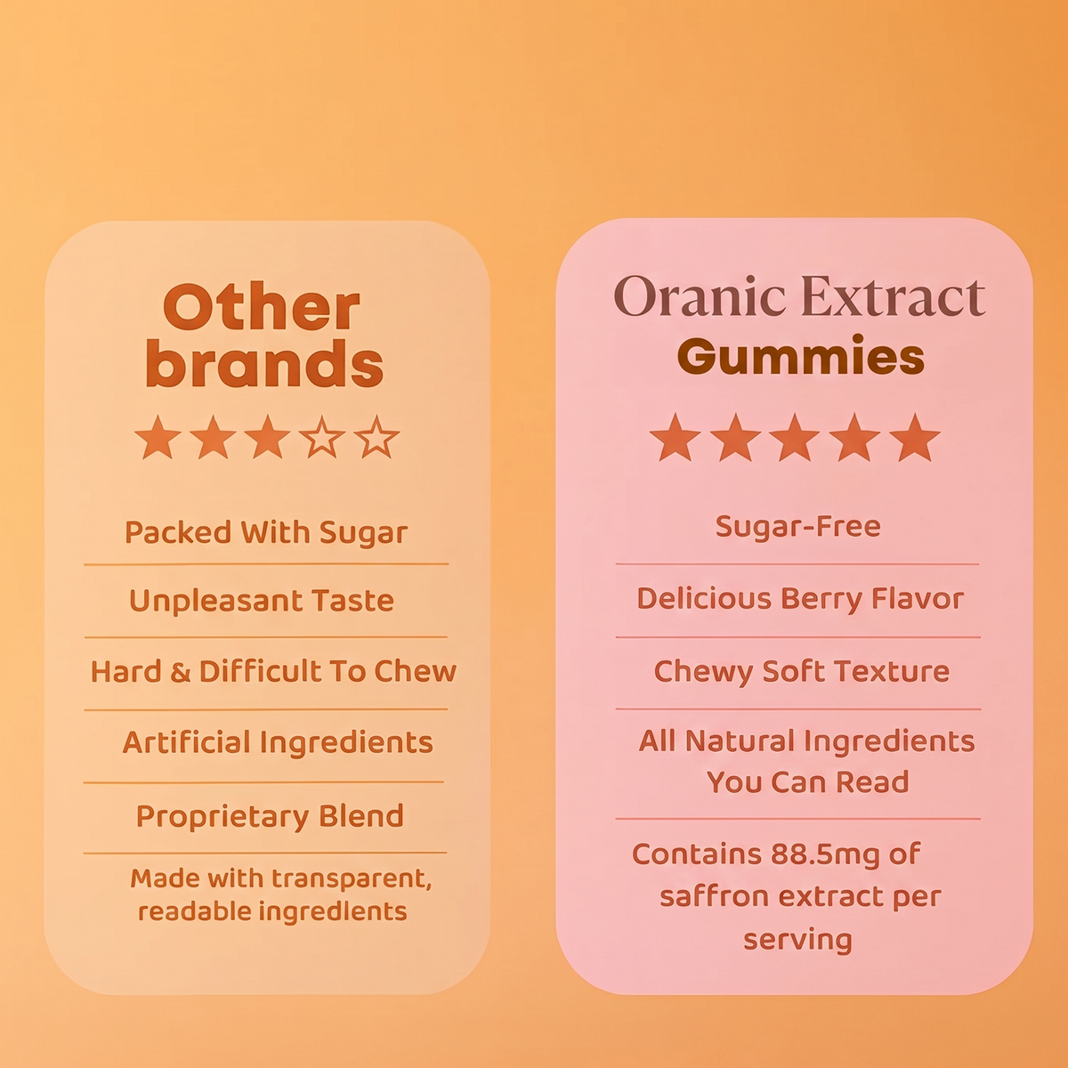 Oranic Extract ™ Saffron Gummies